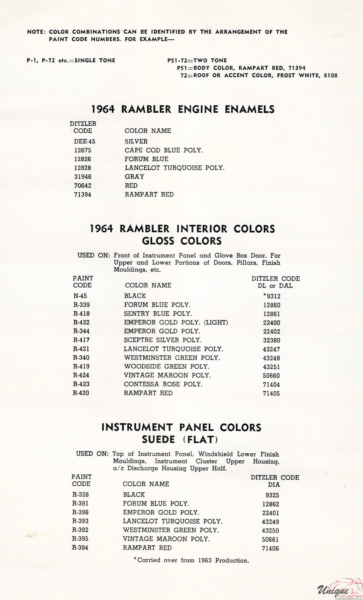 1964 Rambler 3 Paint Charts